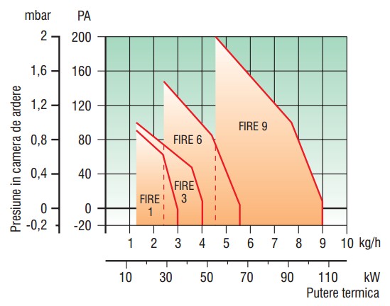 diagrama FIRE