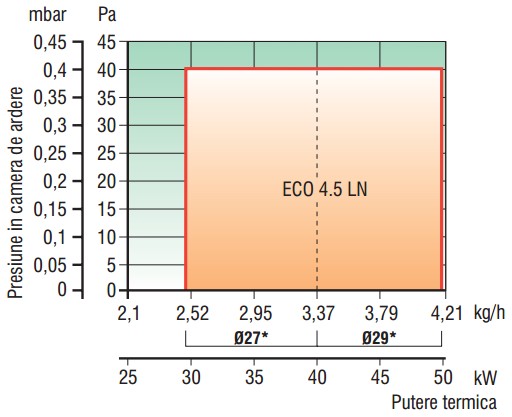 diagrama ECO 4.5 LN