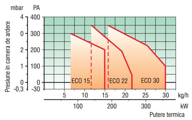 diagrama ECO 15 - ECO 22 - ECO 30