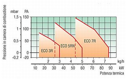 diagrama ECO 3R - ECO 5RN - ECO 7R