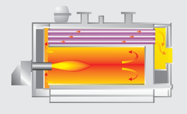 Avantaje constructive ELLPREX-2