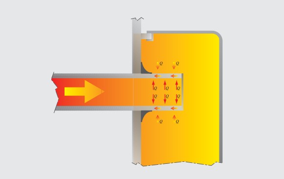 Avantaje constructive ELLPREX-4