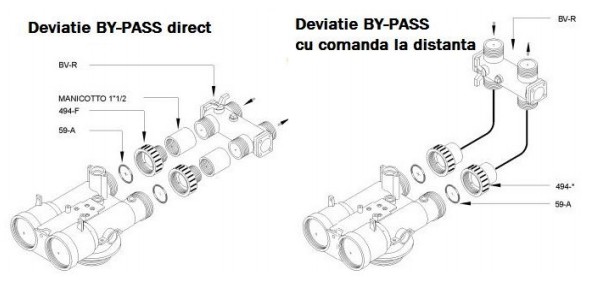 deviatie-by-pass-twin-s-350.jpg