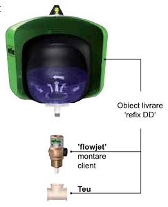 Flowjet
