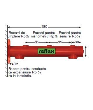 Kit consola racorduri